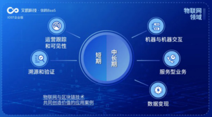 IOST啟動(dòng)“航母計(jì)劃”，企業(yè)版艾鷗科技開放商業(yè)化數(shù)據(jù)處理服務(wù)