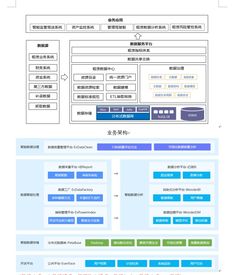 大數(shù)據(jù)時(shí)代還需要數(shù)據(jù)治理嗎